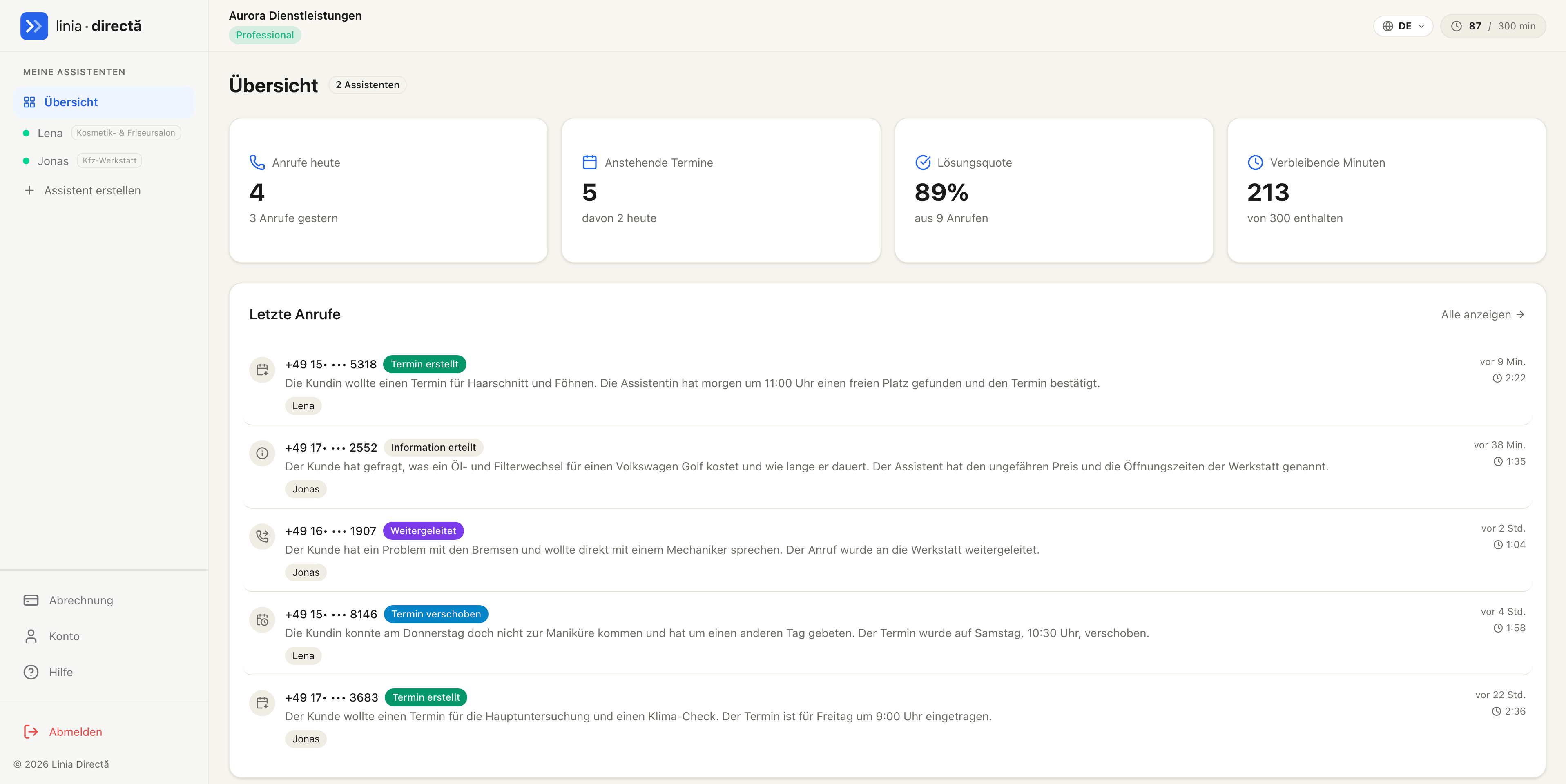Linia Directă Dashboard: Anrufe, Termine und Auswertungen in Echtzeit